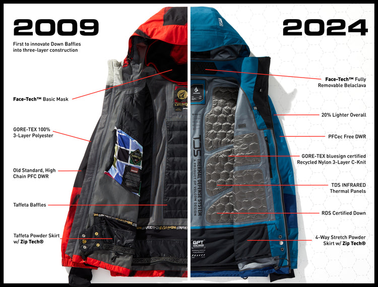 Flat lay shot showing upgrades of the jackets over the years